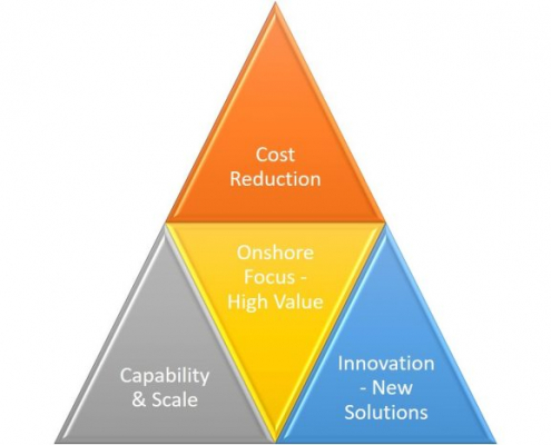 Onshore Focus