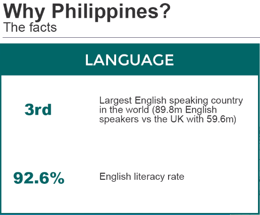 English Language in the Philippines English Language in the Philippines