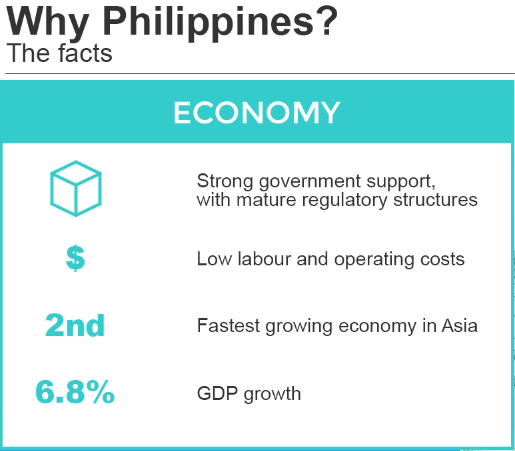 Philippines Solid Economy Philippines Solid Economy
