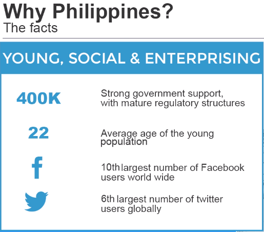 Philippines’ Adaptation to Technology and Social Media Philippines’ Adaptation to Technology and Social Media