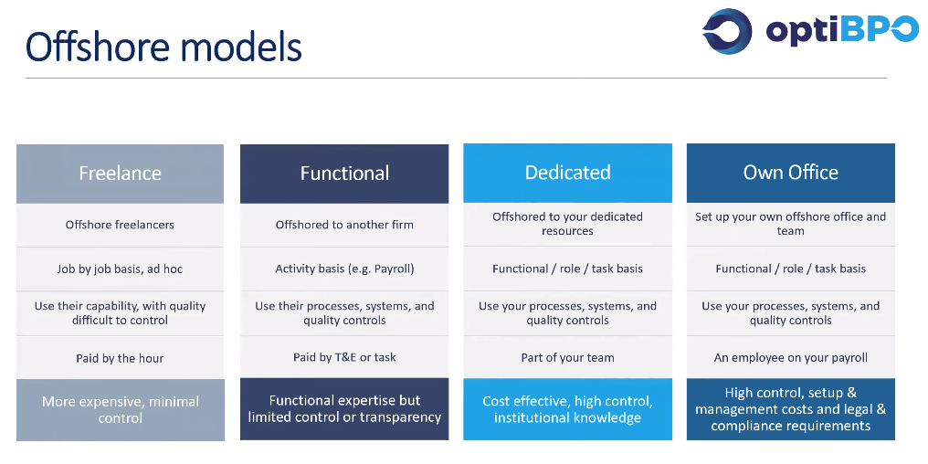 Outsourcing Models Offshoring Models