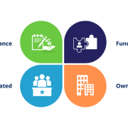 optiBPO - What Offshore Model Suits You Best