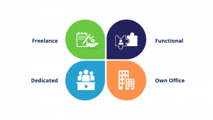 optiBPO - What Offshore Model Suits You Best
