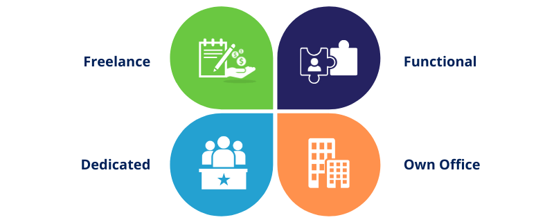 optiBPO - What Offshore Model Suits You Best