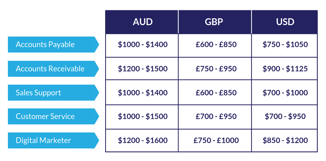 Outsourcing Cost Savings - optiBPO Outsourcing Cost Savings - optiBPO