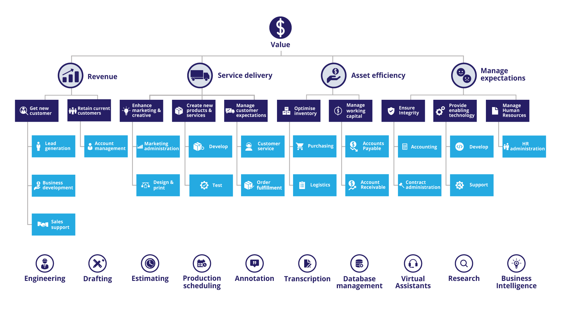 optiBPO Offshoring Value Map optiBPO Offshoring Value Map
