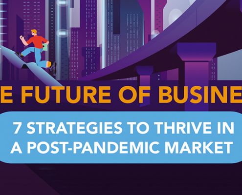 how covid-19 has changed business