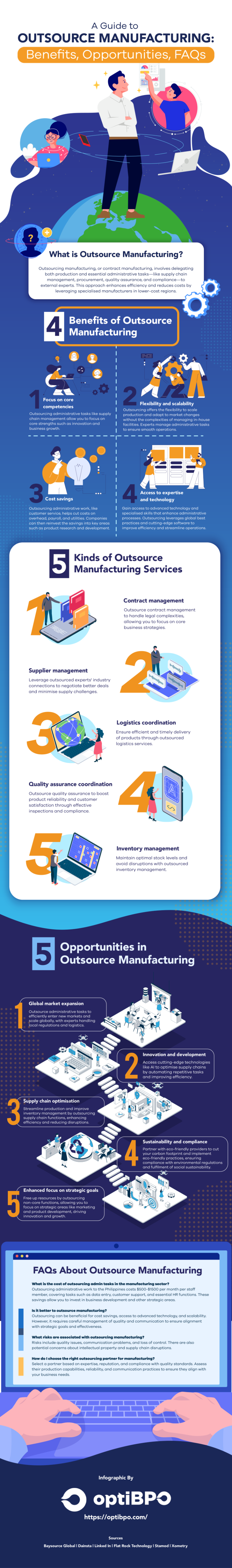 Outsource Manufacturing Process Outsource Manufacturing: Benefits, Opportunities, and FAQs